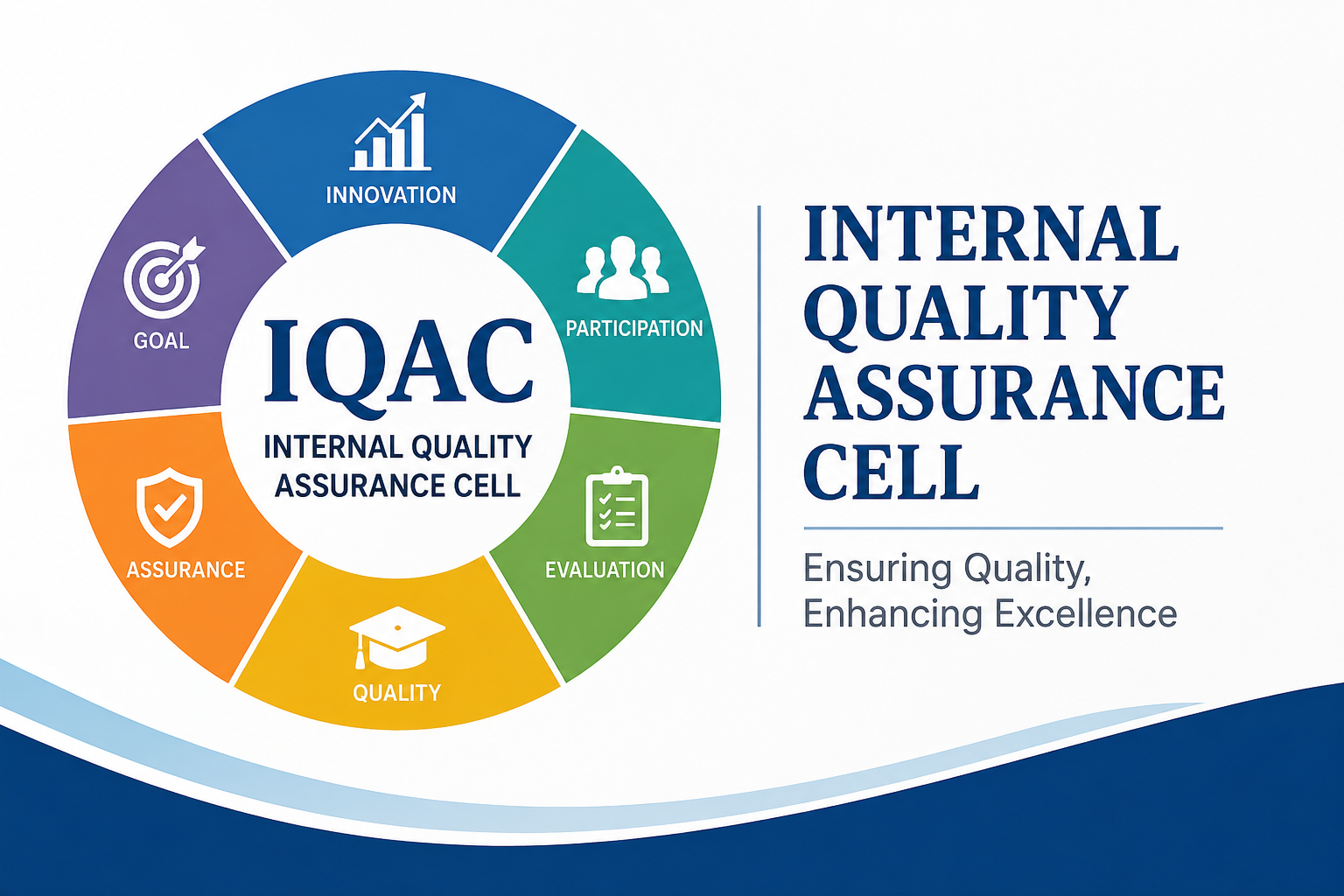Internal Quality Assurance Cell